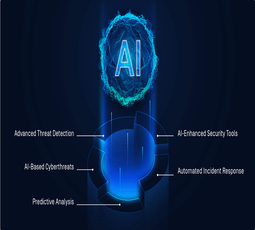 AI Threat Detection