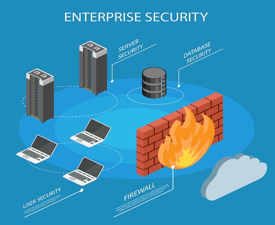 Network Security & Firewalls